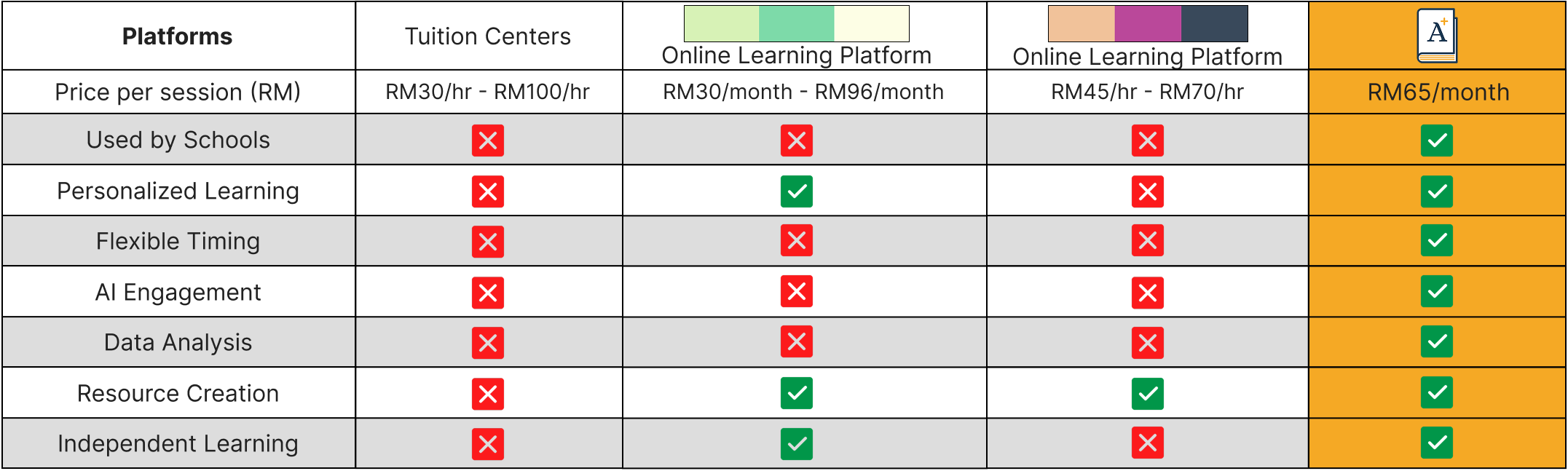 Akademi Comparison Table