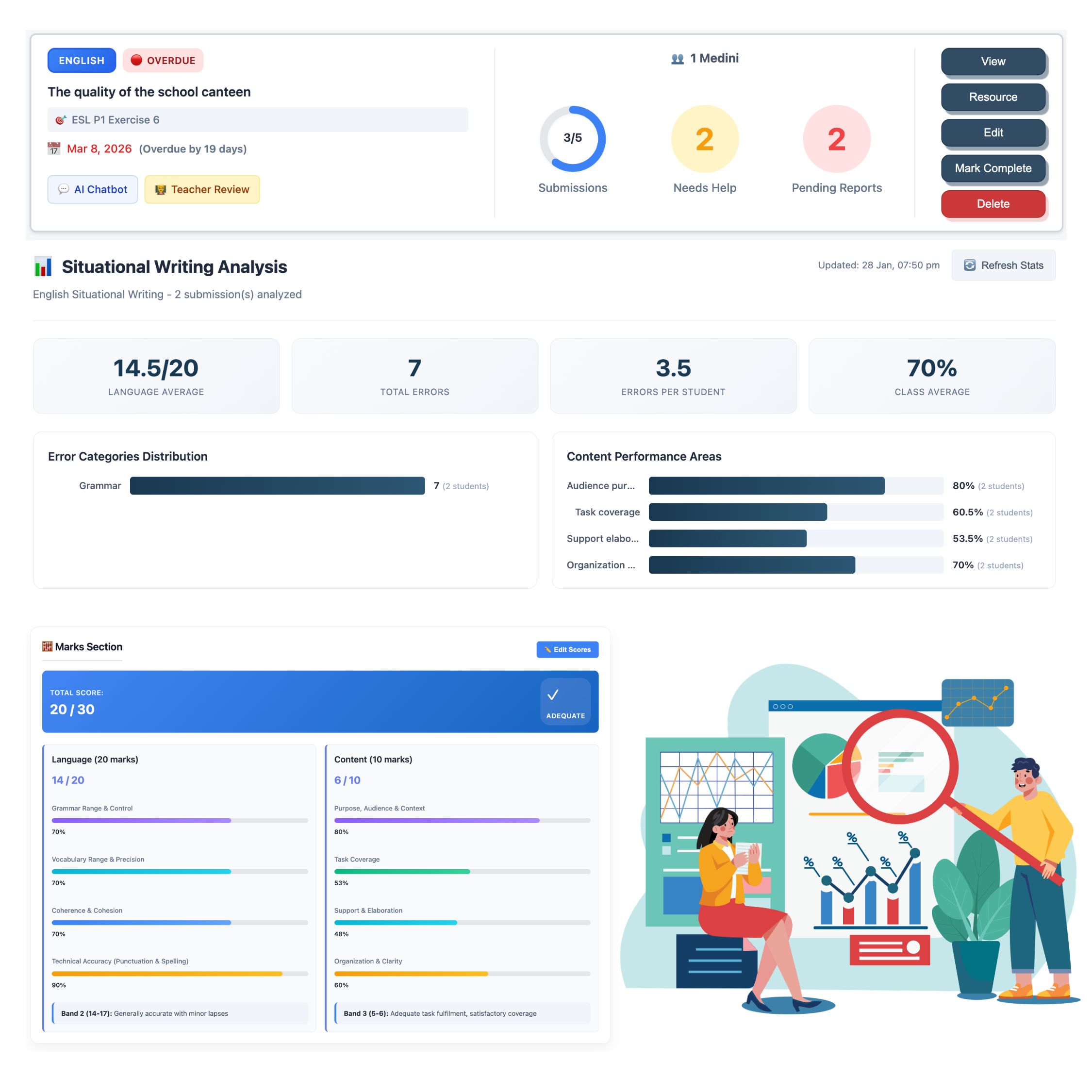 Reviewing student work on Akademi.